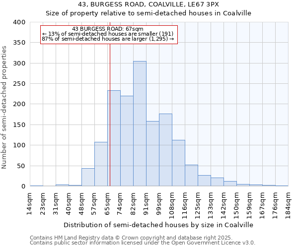 43, BURGESS ROAD, COALVILLE, LE67 3PX: Size of property relative to detached houses in Coalville