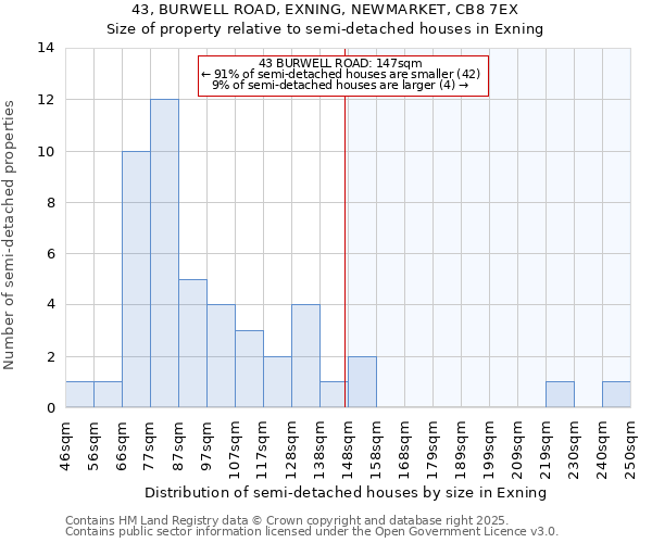 43, BURWELL ROAD, EXNING, NEWMARKET, CB8 7EX: Size of property relative to detached houses in Exning