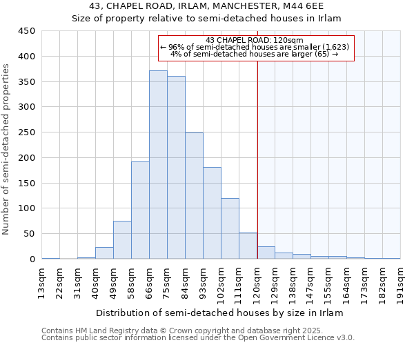 43, CHAPEL ROAD, IRLAM, MANCHESTER, M44 6EE: Size of property relative to detached houses in Irlam