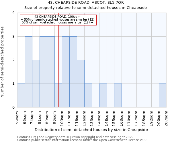 43, CHEAPSIDE ROAD, ASCOT, SL5 7QR: Size of property relative to detached houses in Cheapside