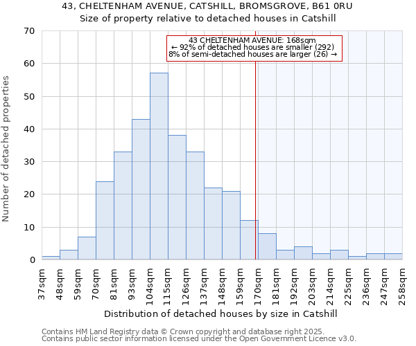 43, CHELTENHAM AVENUE, CATSHILL, BROMSGROVE, B61 0RU: Size of property relative to detached houses in Catshill