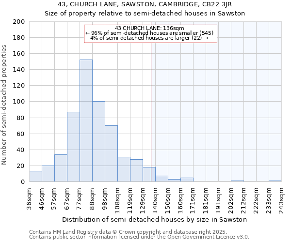 43, CHURCH LANE, SAWSTON, CAMBRIDGE, CB22 3JR: Size of property relative to detached houses in Sawston