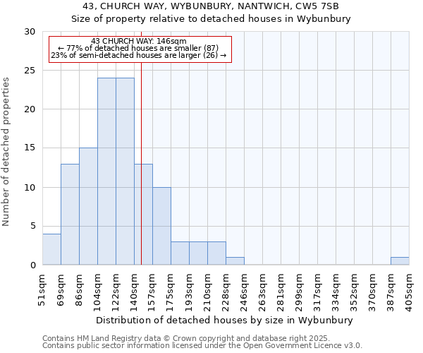 43, CHURCH WAY, WYBUNBURY, NANTWICH, CW5 7SB: Size of property relative to detached houses in Wybunbury