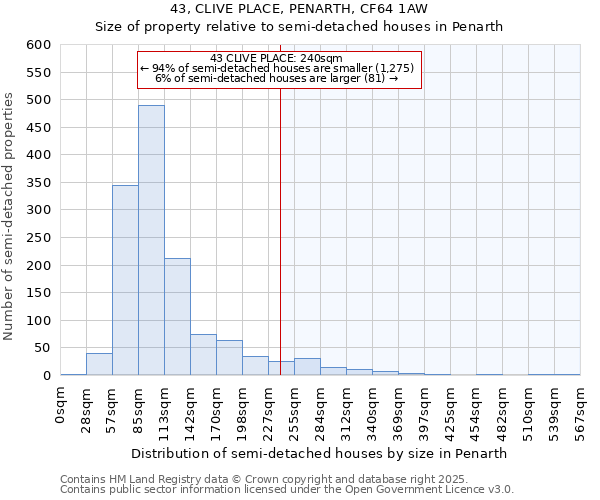 43, CLIVE PLACE, PENARTH, CF64 1AW: Size of property relative to detached houses in Penarth