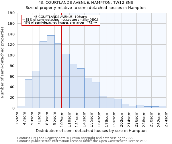 43, COURTLANDS AVENUE, HAMPTON, TW12 3NS: Size of property relative to detached houses in Hampton