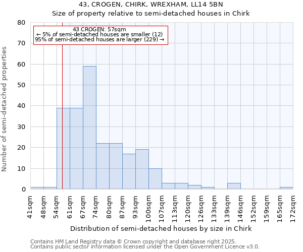 43, CROGEN, CHIRK, WREXHAM, LL14 5BN: Size of property relative to detached houses in Chirk