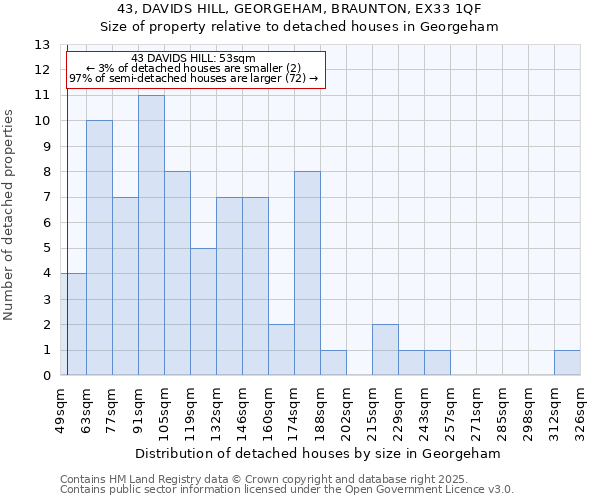 43, DAVIDS HILL, GEORGEHAM, BRAUNTON, EX33 1QF: Size of property relative to detached houses in Georgeham