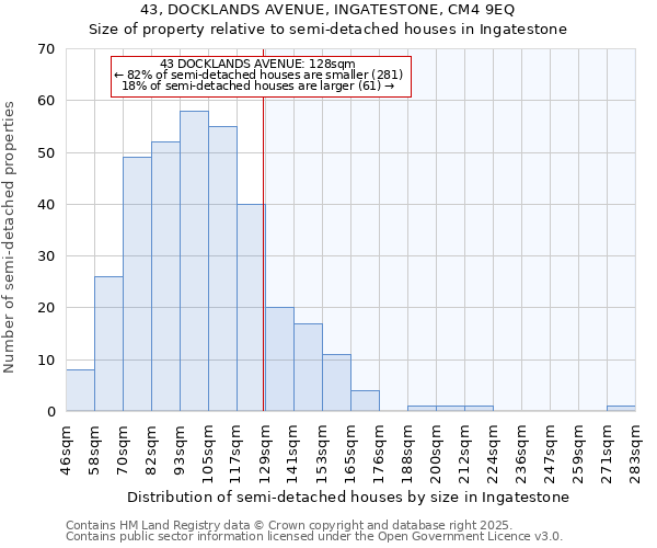 43, DOCKLANDS AVENUE, INGATESTONE, CM4 9EQ: Size of property relative to detached houses in Ingatestone