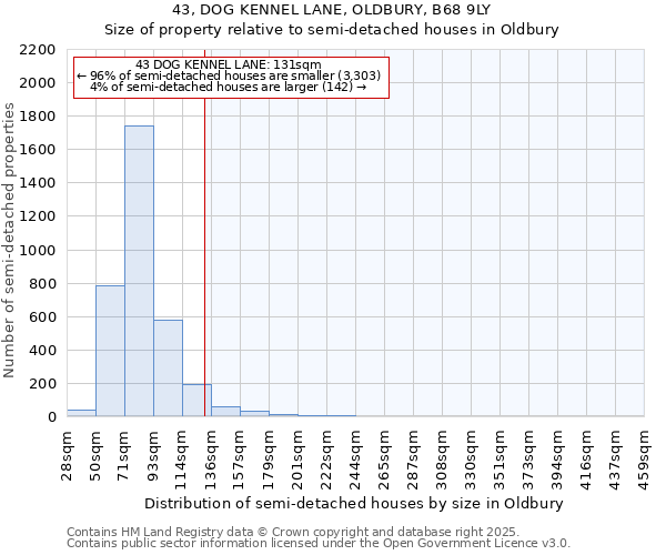 43, DOG KENNEL LANE, OLDBURY, B68 9LY: Size of property relative to detached houses in Oldbury