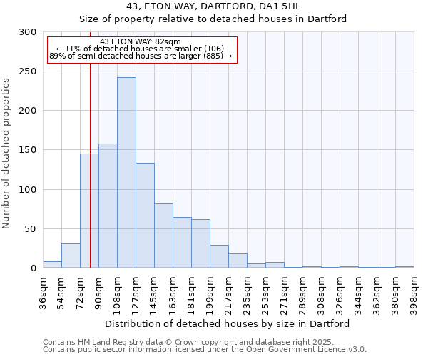 43, ETON WAY, DARTFORD, DA1 5HL: Size of property relative to detached houses in Dartford