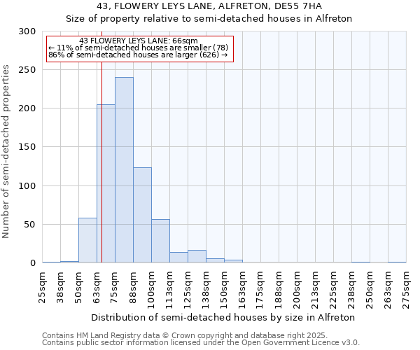 43, FLOWERY LEYS LANE, ALFRETON, DE55 7HA: Size of property relative to detached houses in Alfreton