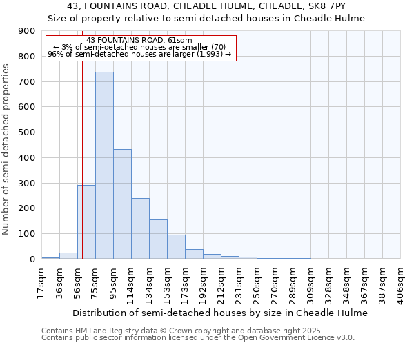 43, FOUNTAINS ROAD, CHEADLE HULME, CHEADLE, SK8 7PY: Size of property relative to detached houses in Cheadle Hulme