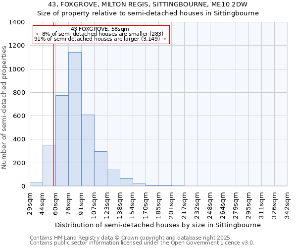 43, FOXGROVE, MILTON REGIS, SITTINGBOURNE, ME10 2DW: Size of property relative to detached houses in Sittingbourne