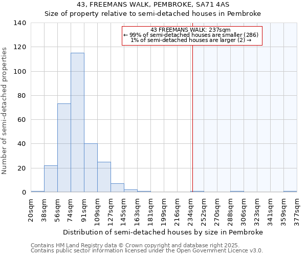 43, FREEMANS WALK, PEMBROKE, SA71 4AS: Size of property relative to detached houses in Pembroke