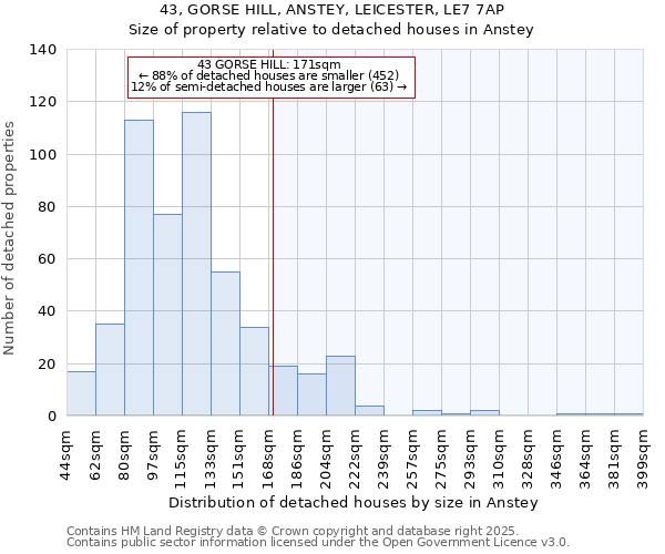 43, GORSE HILL, ANSTEY, LEICESTER, LE7 7AP: Size of property relative to detached houses in Anstey