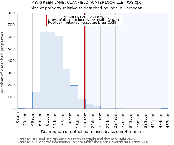 43, GREEN LANE, CLANFIELD, WATERLOOVILLE, PO8 0JX: Size of property relative to detached houses in Horndean