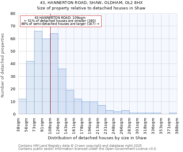 43, HANNERTON ROAD, SHAW, OLDHAM, OL2 8HX: Size of property relative to detached houses in Shaw