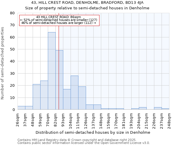 43, HILL CREST ROAD, DENHOLME, BRADFORD, BD13 4JA: Size of property relative to detached houses in Denholme