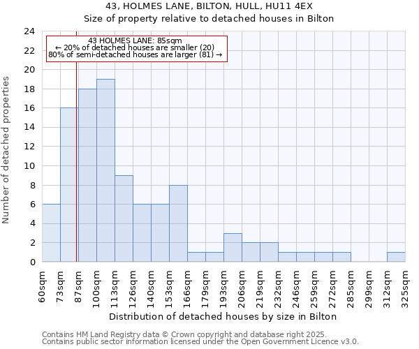 43, HOLMES LANE, BILTON, HULL, HU11 4EX: Size of property relative to detached houses in Bilton