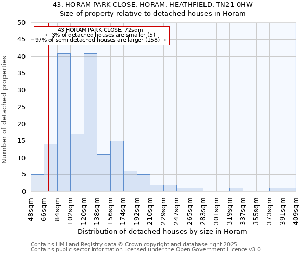 43, HORAM PARK CLOSE, HORAM, HEATHFIELD, TN21 0HW: Size of property relative to detached houses in Horam