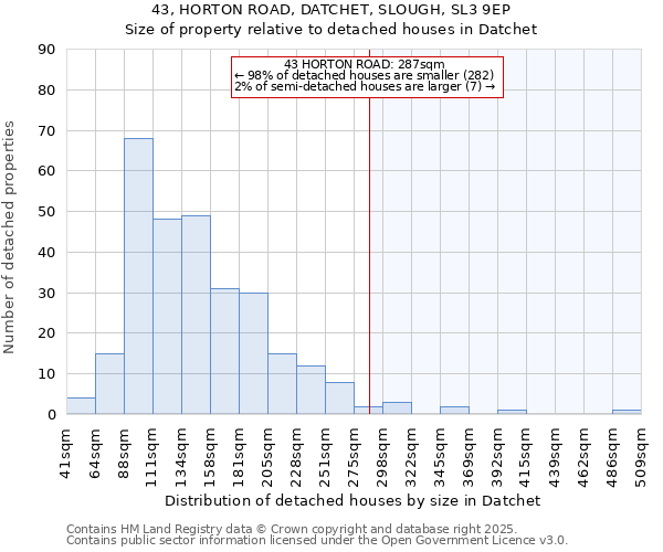 43, HORTON ROAD, DATCHET, SLOUGH, SL3 9EP: Size of property relative to detached houses in Datchet