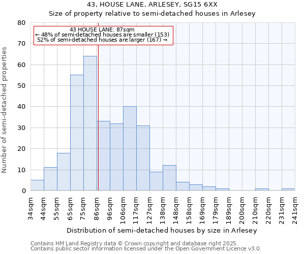 43, HOUSE LANE, ARLESEY, SG15 6XX: Size of property relative to detached houses in Arlesey