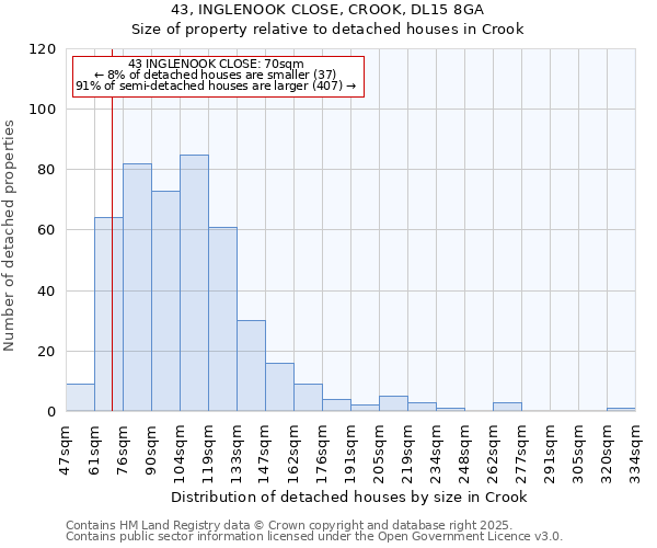 43, INGLENOOK CLOSE, CROOK, DL15 8GA: Size of property relative to detached houses in Crook