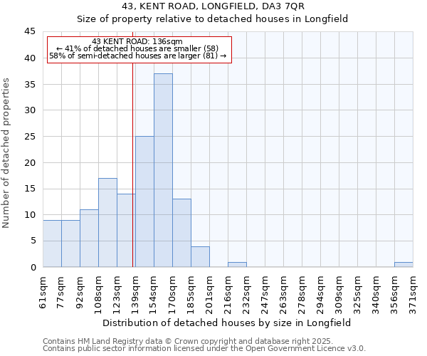 43, KENT ROAD, LONGFIELD, DA3 7QR: Size of property relative to detached houses in Longfield