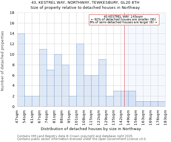 43, KESTREL WAY, NORTHWAY, TEWKESBURY, GL20 8TH: Size of property relative to detached houses in Northway