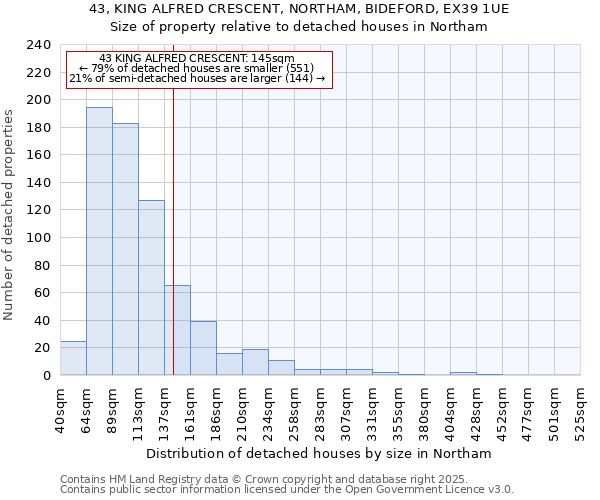 43, KING ALFRED CRESCENT, NORTHAM, BIDEFORD, EX39 1UE: Size of property relative to detached houses in Northam