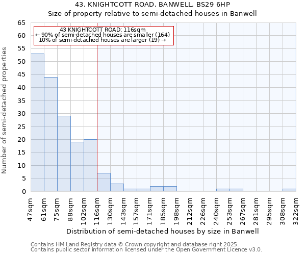 43, KNIGHTCOTT ROAD, BANWELL, BS29 6HP: Size of property relative to detached houses in Banwell