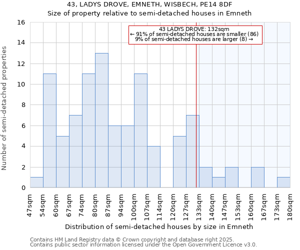 43, LADYS DROVE, EMNETH, WISBECH, PE14 8DF: Size of property relative to detached houses in Emneth