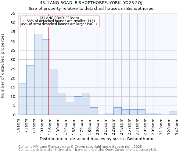 43, LANG ROAD, BISHOPTHORPE, YORK, YO23 2QJ: Size of property relative to detached houses in Bishopthorpe