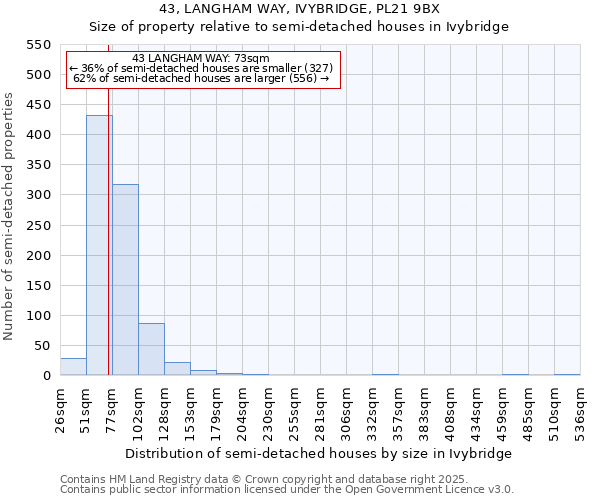 43, LANGHAM WAY, IVYBRIDGE, PL21 9BX: Size of property relative to detached houses in Ivybridge