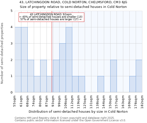 43, LATCHINGDON ROAD, COLD NORTON, CHELMSFORD, CM3 6JG: Size of property relative to detached houses in Cold Norton