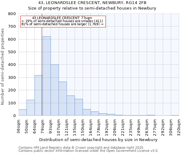 43, LEONARDSLEE CRESCENT, NEWBURY, RG14 2FB: Size of property relative to detached houses in Newbury