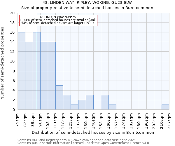 43, LINDEN WAY, RIPLEY, WOKING, GU23 6LW: Size of property relative to detached houses in Burntcommon