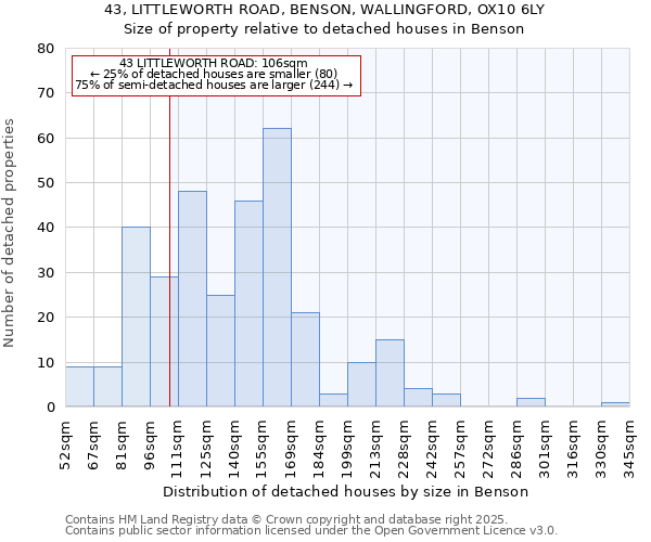 43, LITTLEWORTH ROAD, BENSON, WALLINGFORD, OX10 6LY: Size of property relative to detached houses in Benson