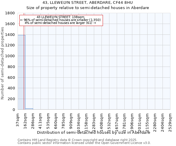 43, LLEWELYN STREET, ABERDARE, CF44 8HU: Size of property relative to detached houses in Aberdare