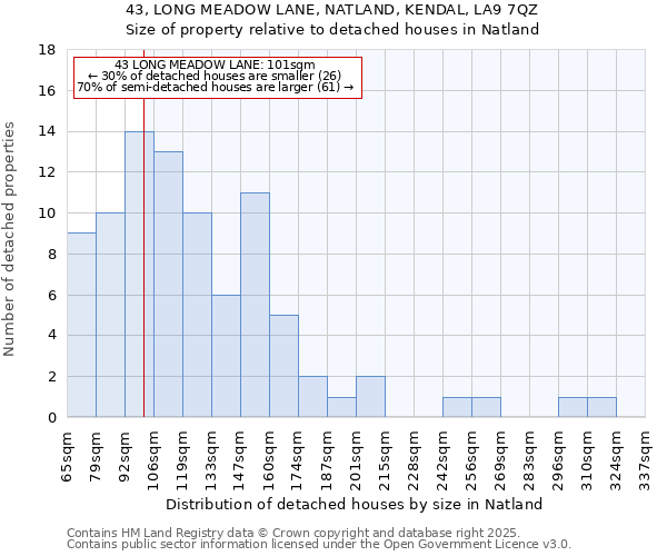 43, LONG MEADOW LANE, NATLAND, KENDAL, LA9 7QZ: Size of property relative to detached houses in Natland