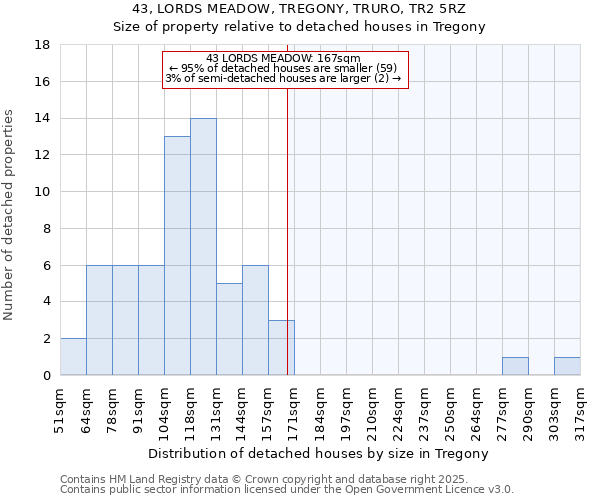 43, LORDS MEADOW, TREGONY, TRURO, TR2 5RZ: Size of property relative to detached houses in Tregony