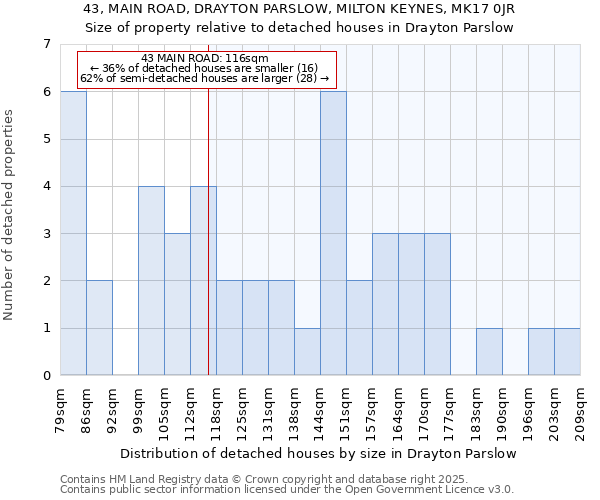 43, MAIN ROAD, DRAYTON PARSLOW, MILTON KEYNES, MK17 0JR: Size of property relative to detached houses in Drayton Parslow