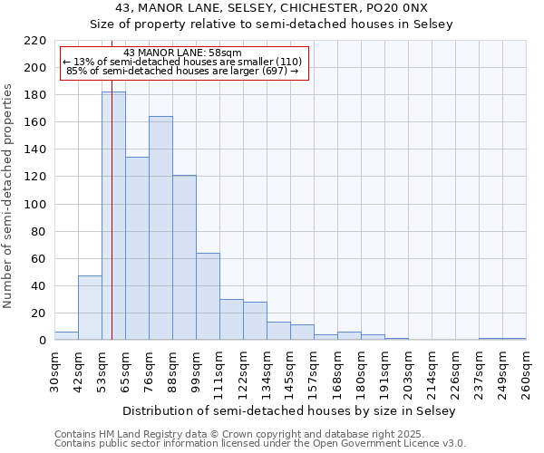 43, MANOR LANE, SELSEY, CHICHESTER, PO20 0NX: Size of property relative to detached houses in Selsey