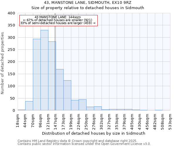 43, MANSTONE LANE, SIDMOUTH, EX10 9RZ: Size of property relative to detached houses in Sidmouth