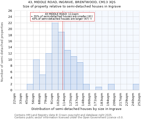 43, MIDDLE ROAD, INGRAVE, BRENTWOOD, CM13 3QS: Size of property relative to detached houses in Ingrave