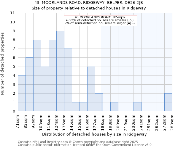 43, MOORLANDS ROAD, RIDGEWAY, BELPER, DE56 2JB: Size of property relative to detached houses in Ridgeway