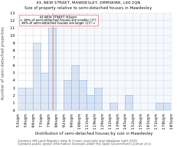 43, NEW STREET, MAWDESLEY, ORMSKIRK, L40 2QN: Size of property relative to detached houses in Mawdesley