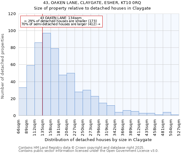 43, OAKEN LANE, CLAYGATE, ESHER, KT10 0RQ: Size of property relative to detached houses in Claygate