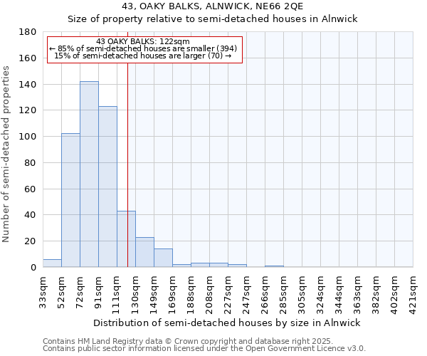 43, OAKY BALKS, ALNWICK, NE66 2QE: Size of property relative to detached houses in Alnwick