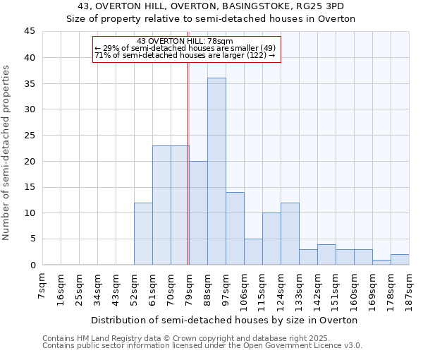 43, OVERTON HILL, OVERTON, BASINGSTOKE, RG25 3PD: Size of property relative to detached houses in Overton